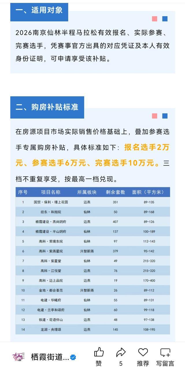 马拉松撬动楼市？最高补贴10万，至少6地抛出购房补贴